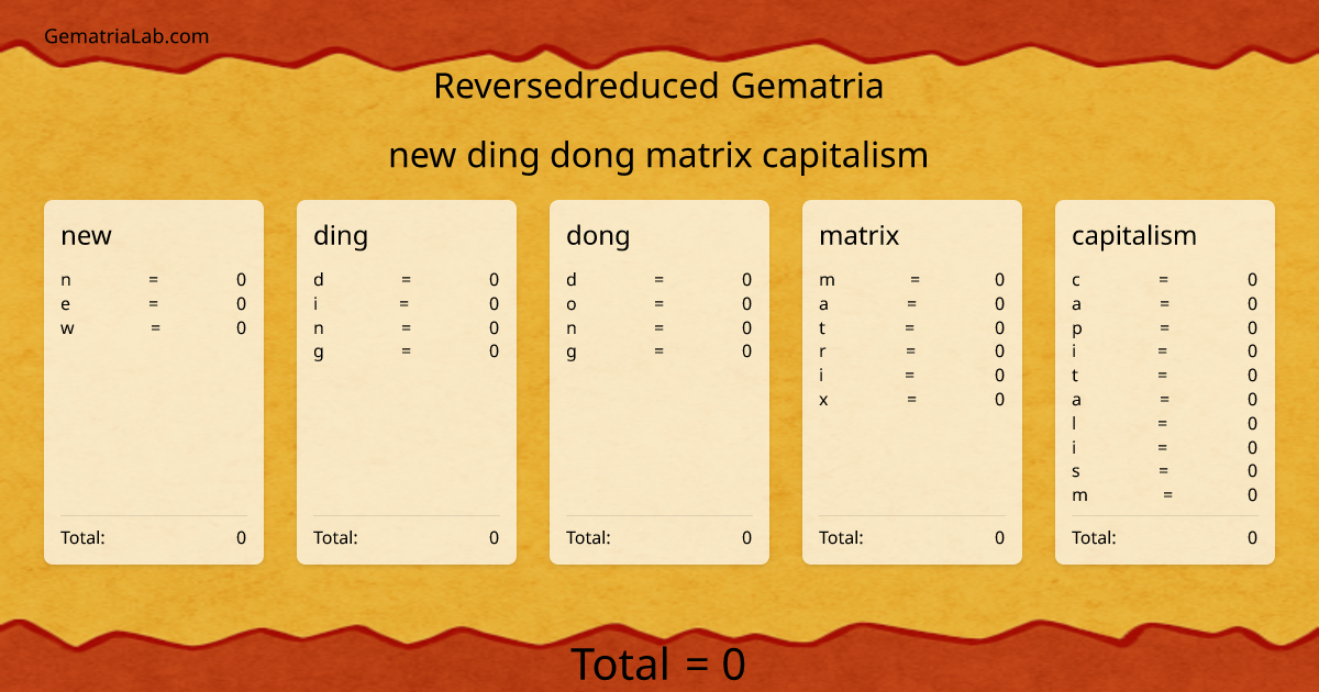 new ding dong matrix capitalism in reversedreduced Gematria